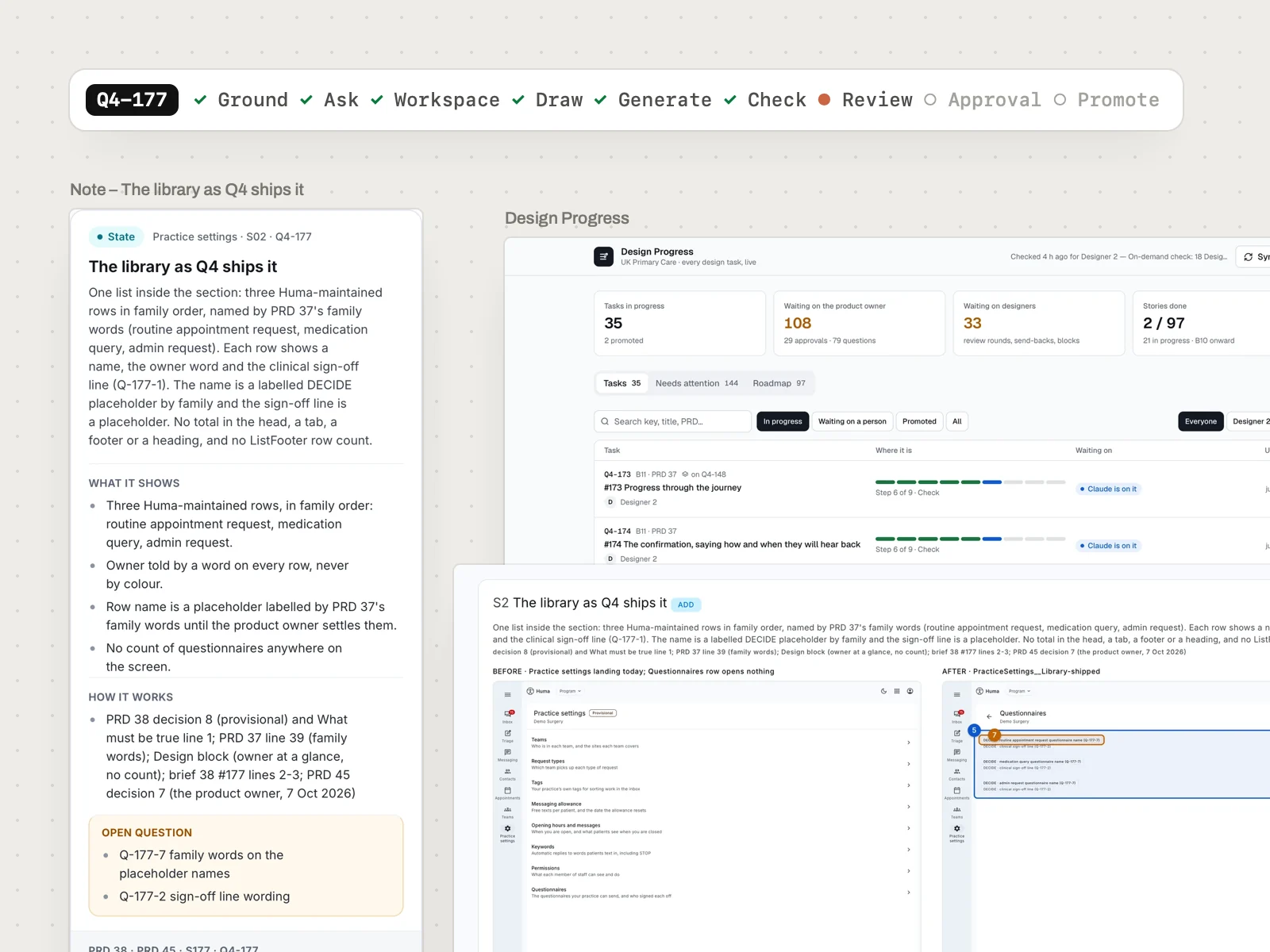 A design workspace: a state note, the Design Progress board and a before/after sheet, under the desk’s progress line